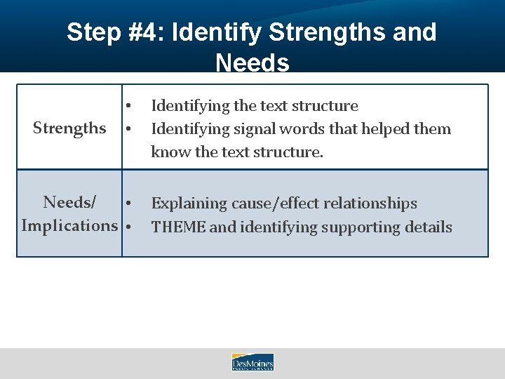Step #4: Identify Strengths and Needs • • Identifying the text structure Identifying signal