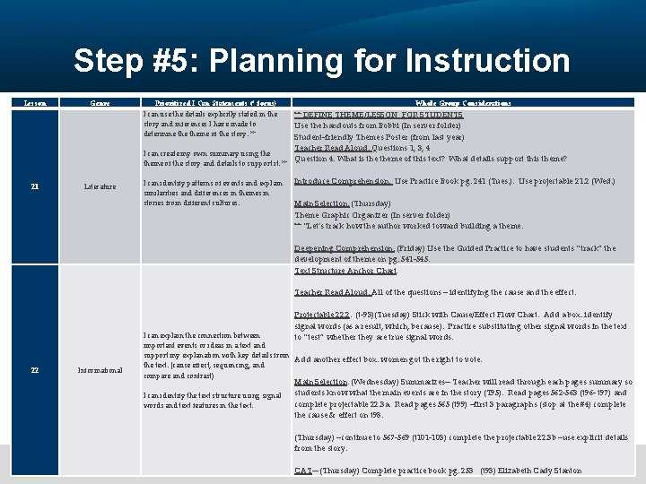 Step #5: Planning for Instruction Lesson Genre Prioritized I Can Statements (* focus) Whole