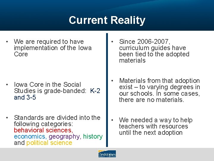 Current Reality • We are required to have implementation of the Iowa Core •