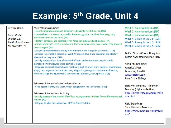 Example: 5 th Grade, Unit 4 