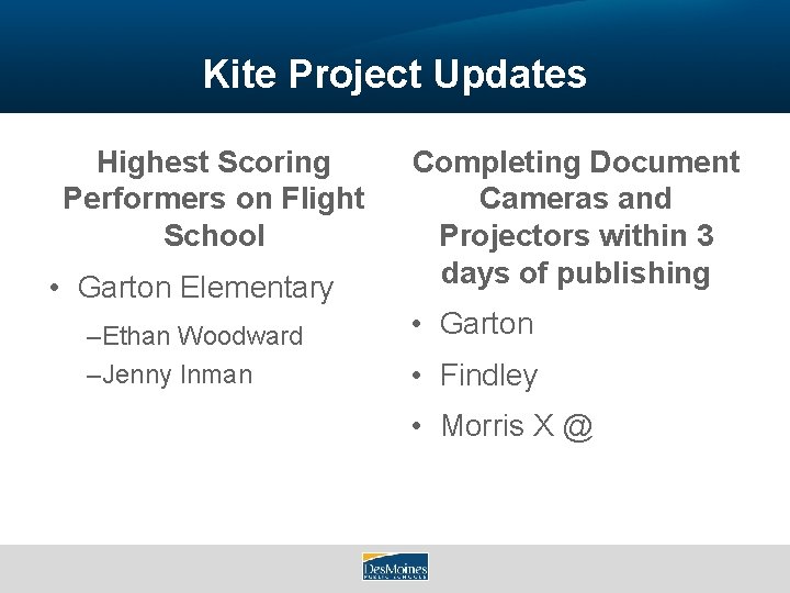 Kite Project Updates Highest Scoring Performers on Flight School • Garton Elementary –Ethan Woodward