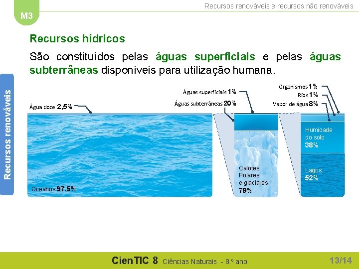 Recursos renováveis e recursos não renováveis M 3 Recursos hídricos Recursos renováveis São constituídos