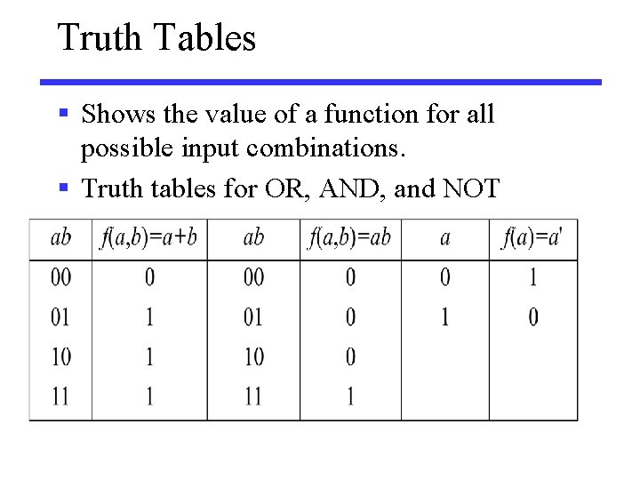 Truth Tables § Shows the value of a function for all possible input combinations.