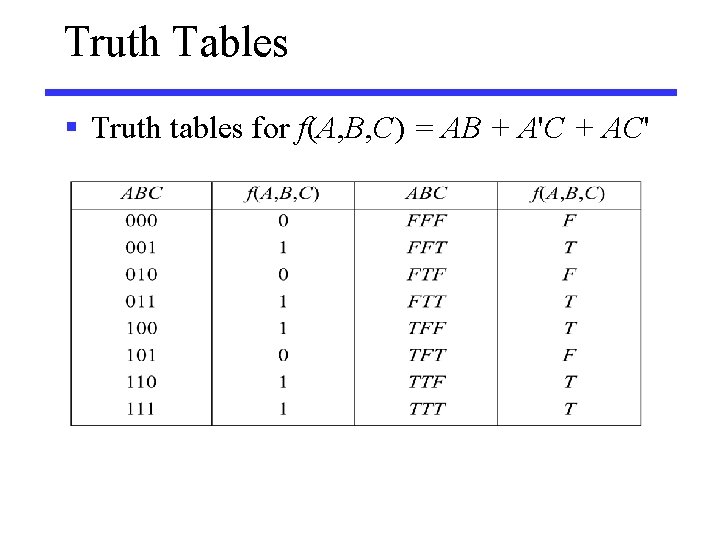 Truth Tables § Truth tables for f(A, B, C) = AB + A'C +