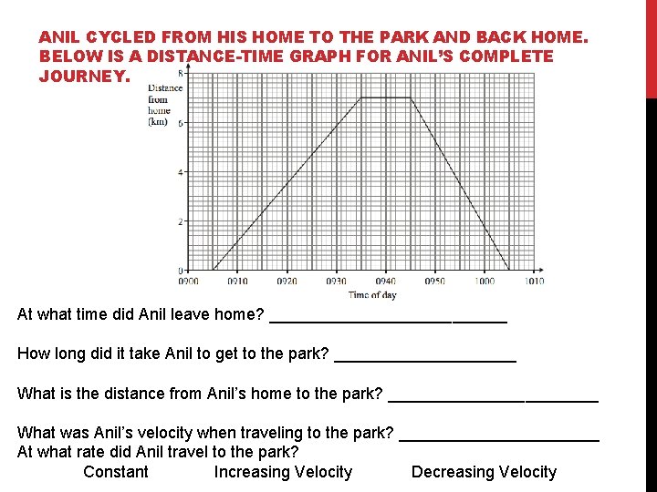 ANIL CYCLED FROM HIS HOME TO THE PARK AND BACK HOME. BELOW IS A