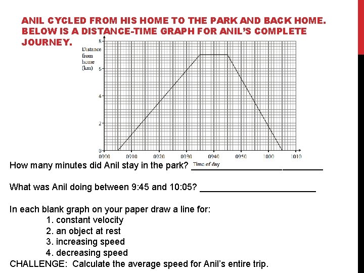 ANIL CYCLED FROM HIS HOME TO THE PARK AND BACK HOME. BELOW IS A