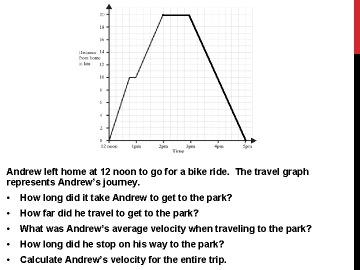 Andrew left home at 12 noon to go for a bike ride. The travel