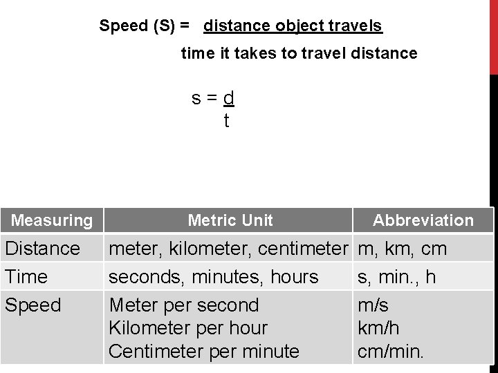 Speed (S) = distance object travels time it takes to travel distance CALCULATING SPEED