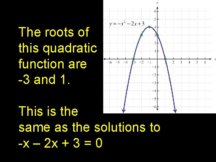 The roots of this quadratic function are -3 and 1. This is the same