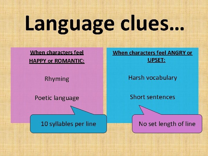 Language clues… When characters feel HAPPY or ROMANTIC: When characters feel ANGRY or UPSET: