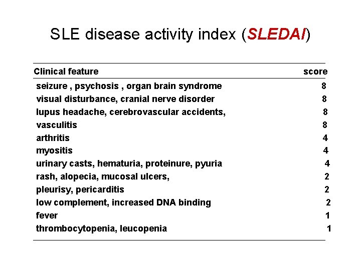 SLE disease activity index (SLEDAI) Clinical feature seizure , psychosis , organ brain syndrome