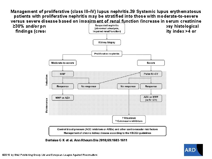 Management of proliferative (class III–IV) lupus nephritis. 39 Systemic lupus erythematosus patients with proliferative