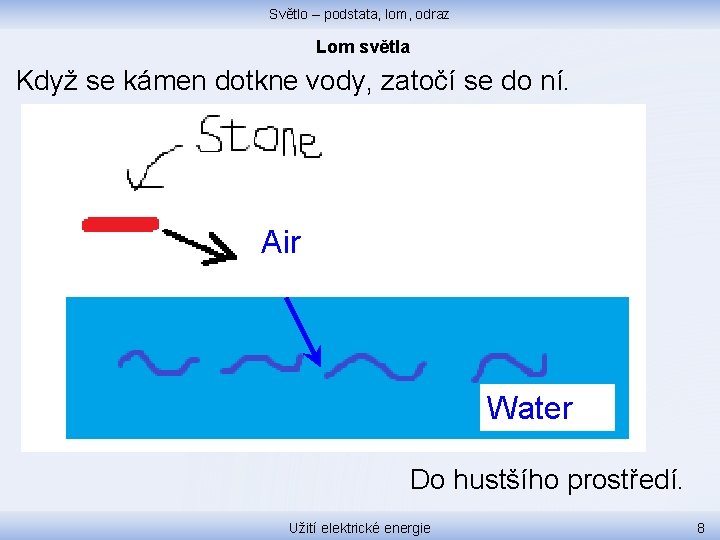 Světlo – podstata, lom, odraz Lom světla Když se kámen dotkne vody, zatočí se