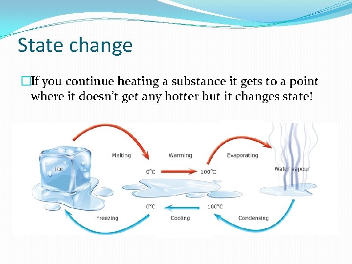 State change �If you continue heating a substance it gets to a point where State change �If you continue heating a substance it gets to a point where