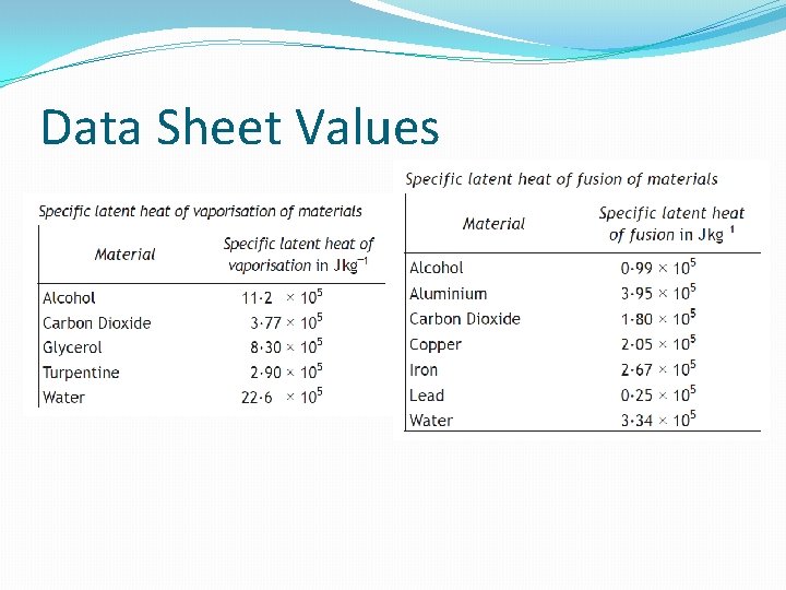 Data Sheet Values 