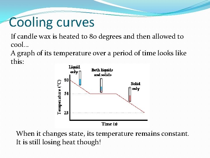 Cooling curves If candle wax is heated to 80 degrees and then allowed to