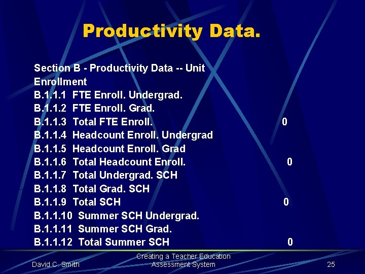 Productivity Data. Section B - Productivity Data -- Unit Enrollment B. 1. 1. 1