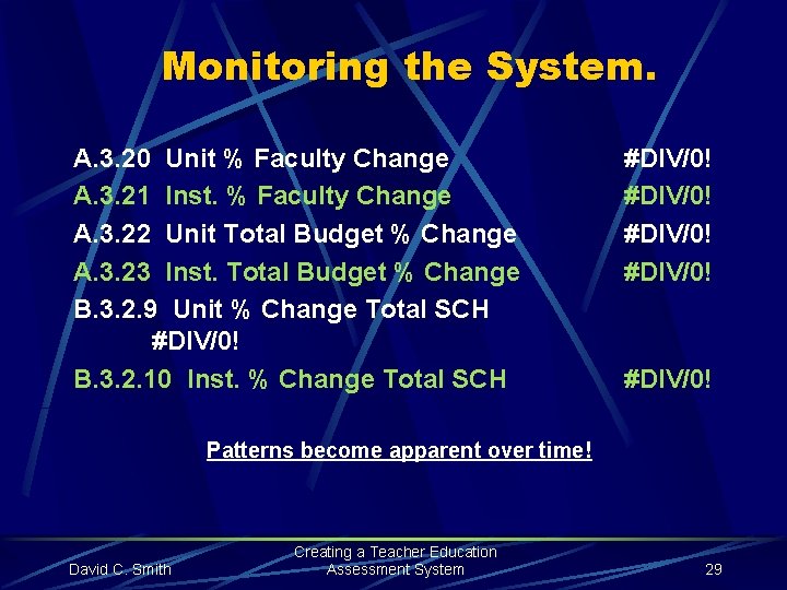 Monitoring the System. A. 3. 20 Unit % Faculty Change A. 3. 21 Inst.