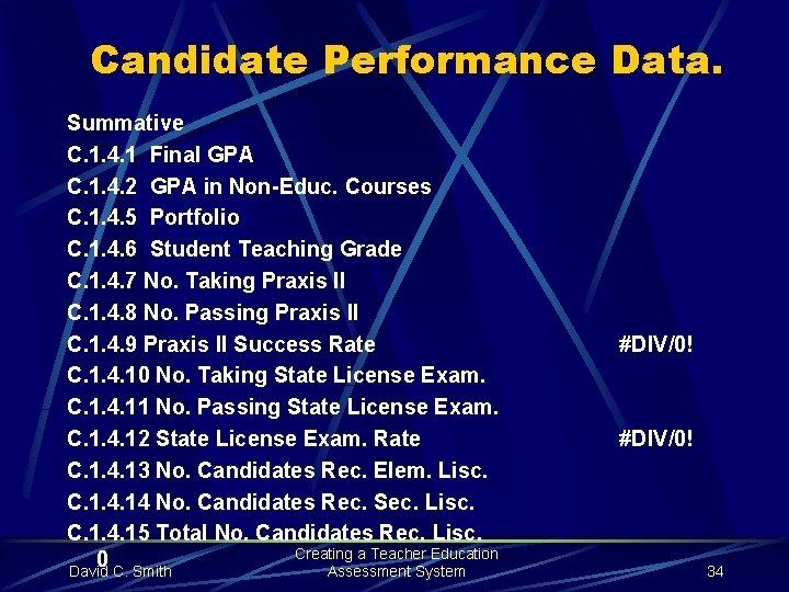 Candidate Performance Data. Summative C. 1. 4. 1 Final GPA C. 1. 4. 2