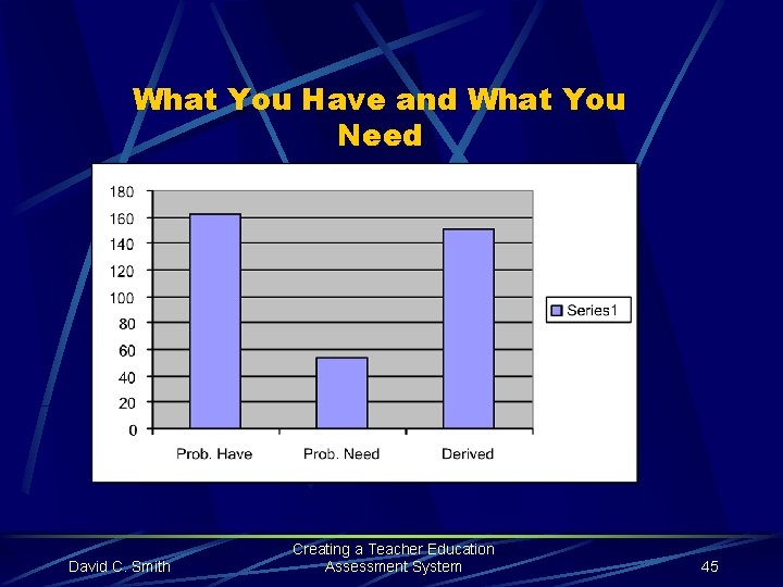 What You Have and What You Need David C. Smith Creating a Teacher Education