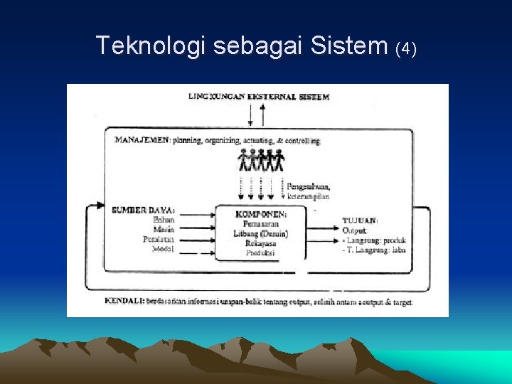 Teknologi sebagai Sistem (4) 