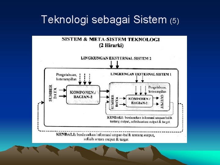 Teknologi sebagai Sistem (5) 