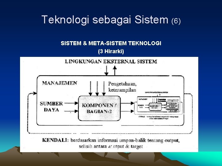 Teknologi sebagai Sistem (6) SISTEM & META-SISTEM TEKNOLOGI (3 Hirarki) 
