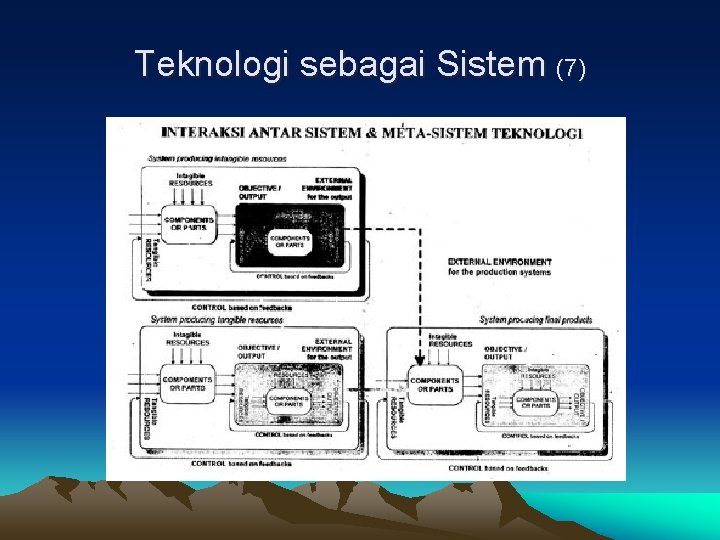Teknologi sebagai Sistem (7) 