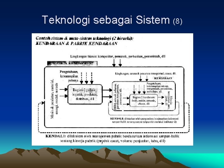 Teknologi sebagai Sistem (8) 