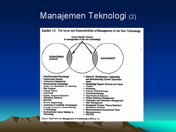Manajemen Teknologi (2) 