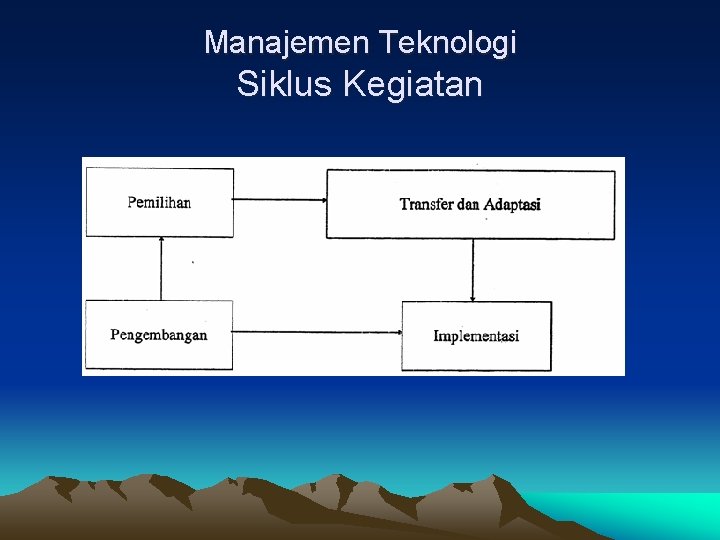 Manajemen Teknologi Siklus Kegiatan 