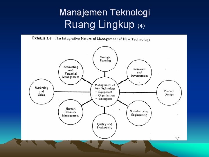 Manajemen Teknologi Ruang Lingkup (4) 