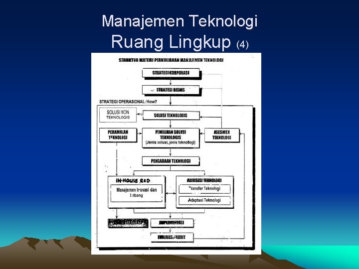 Manajemen Teknologi Ruang Lingkup (4) 