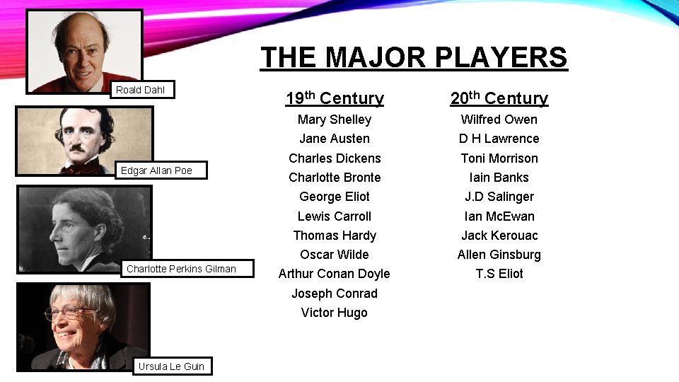 THE MAJOR PLAYERS Roald Dahl Edgar Allan Poe Charlotte Perkins Gilman 19 th Century