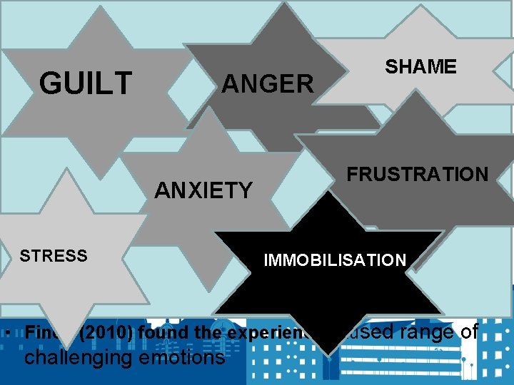 Limited (but growing International and Multidisciplinary research base about the emotional impact SHAME GUILT