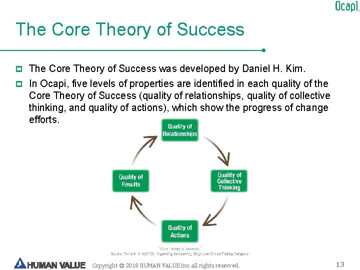 The Core Theory of Success p The Core Theory of Success was developed by