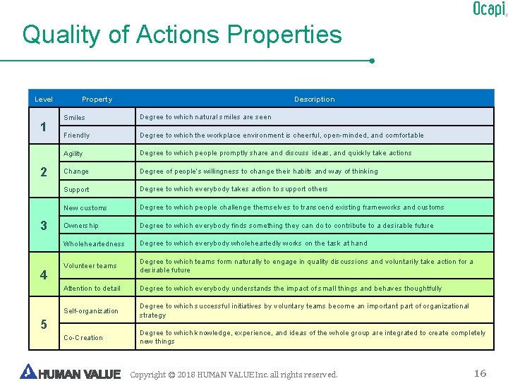 Quality of Actions Properties Level 1 2 3 4 Property Description Smiles Degree to