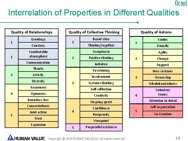 Interrelation of Properties in Different Qualities Quality of Relationships 1 2 Greetings Quality of