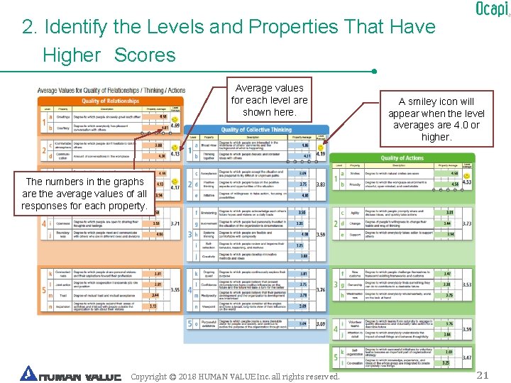 2. Identify the Levels and Properties That Have Higher Scores Average values for each