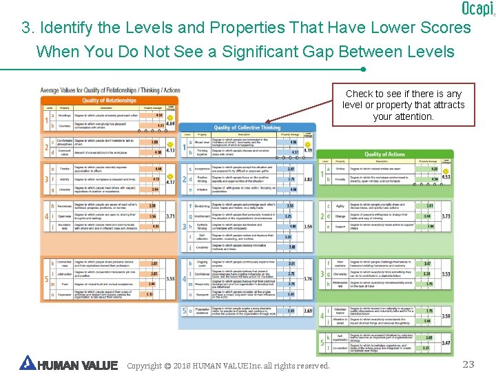 3. Identify the Levels and Properties That Have Lower Scores When You Do Not