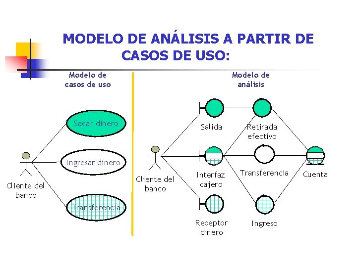 MODELO DE ANÁLISIS A PARTIR DE CASOS DE USO: Modelo de casos de uso