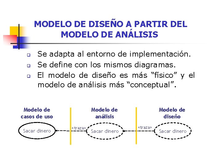 MODELO DE DISEÑO A PARTIR DEL MODELO DE ANÁLISIS q q q Se adapta