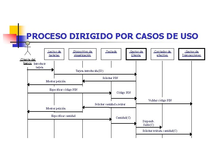 PROCESO DIRIGIDO POR CASOS DE USO : Lector de tarjetas : Dispositivo de visualización