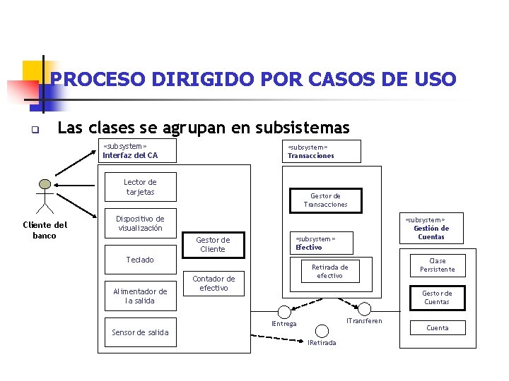 PROCESO DIRIGIDO POR CASOS DE USO q Las clases se agrupan en subsistemas «subsystem»