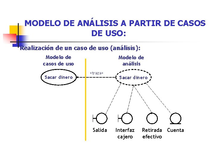 MODELO DE ANÁLISIS A PARTIR DE CASOS DE USO: Realización de un caso de