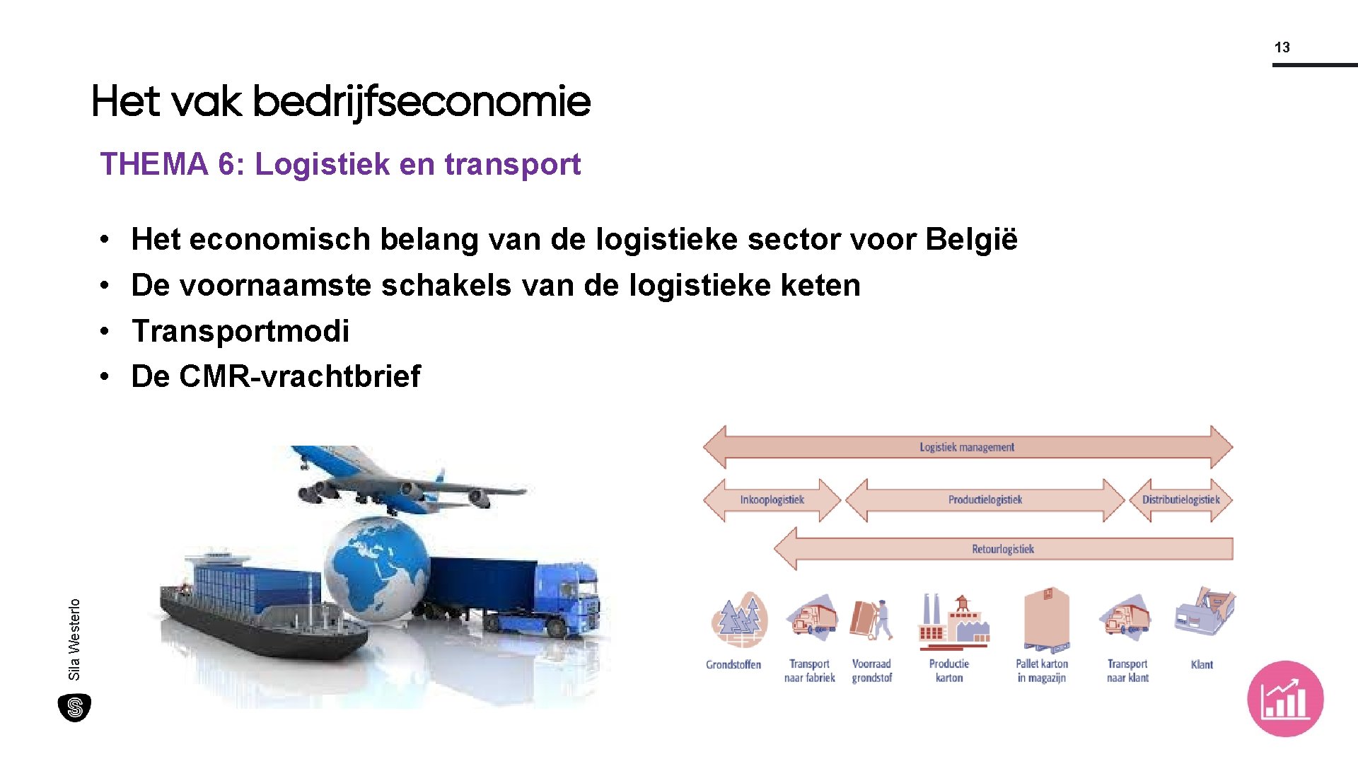 13 Het vak bedrijfseconomie THEMA 6: Logistiek en transport Sila Westerlo • • Het