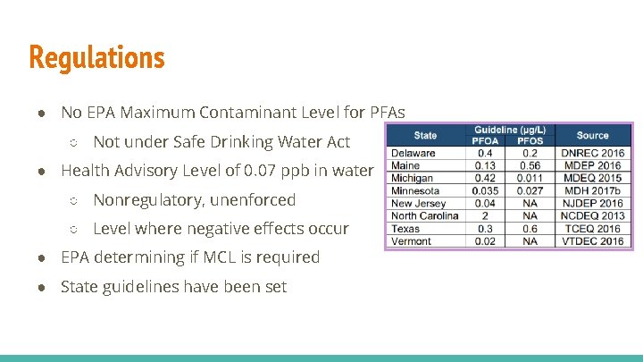 Regulations ● No EPA Maximum Contaminant Level for PFAs ○ Not under Safe Drinking Regulations ● No EPA Maximum Contaminant Level for PFAs ○ Not under Safe Drinking