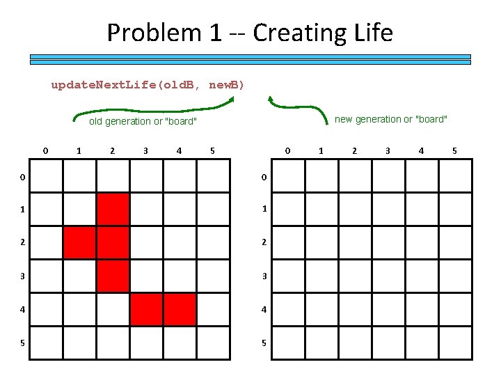 Problem 1 -- Creating Life update. Next. Life(old. B, new. B) new generation or