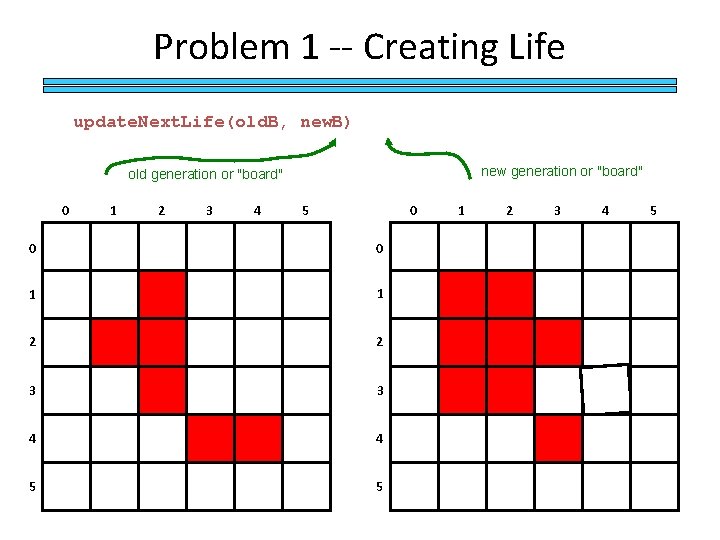 Problem 1 -- Creating Life update. Next. Life(old. B, new. B) new generation or