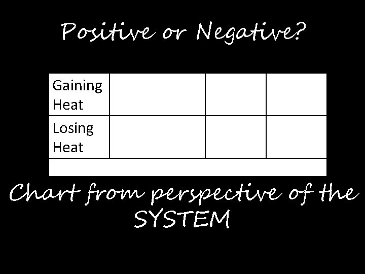 Positive or Negative? Gaining Endothermic T = + Q = + Heat Losing Exothermic